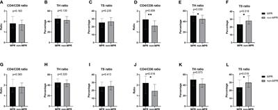 Peripheral T lymphocyte and immunocyte subset dynamics: markers of neoadjuvant therapy outcomes in esophageal squamous cell carcinoma